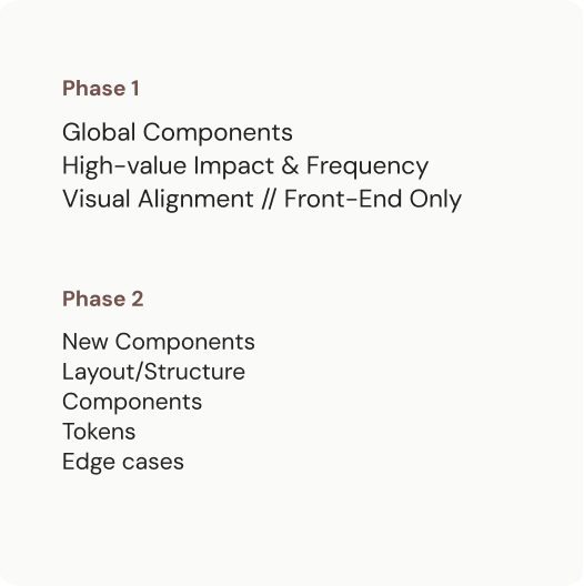 Phase 1 and Phase 2 migration scope